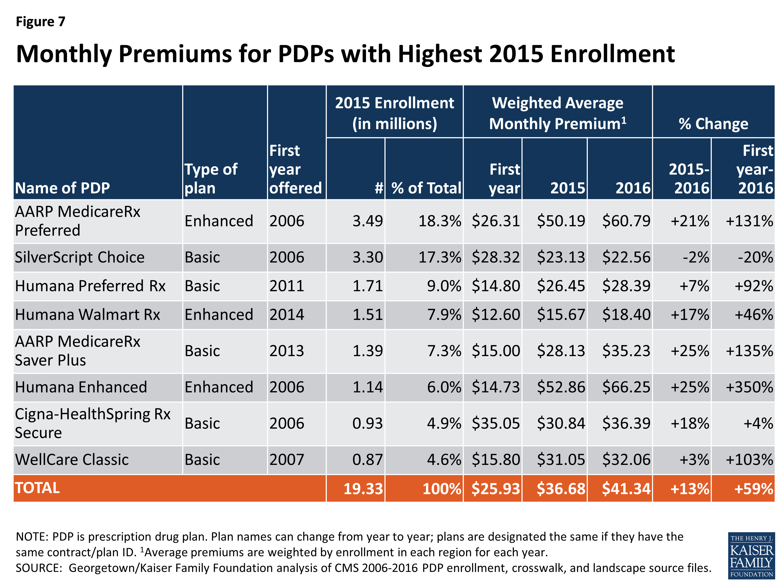 What Is A Pffs Medicare Plan