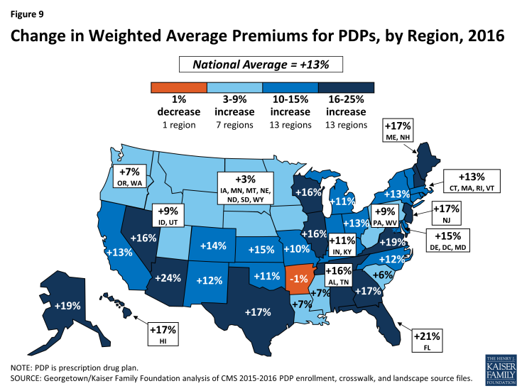 Figure 9: Change in Weighted Average Premiums for PDPs, by Region, 2016