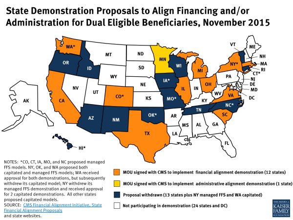 State Demonstration Proposals to Align Financing and/or Administration for Dual Eligible Beneficiaries, November 2015