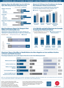 jama_2015nov_physiciansandACA