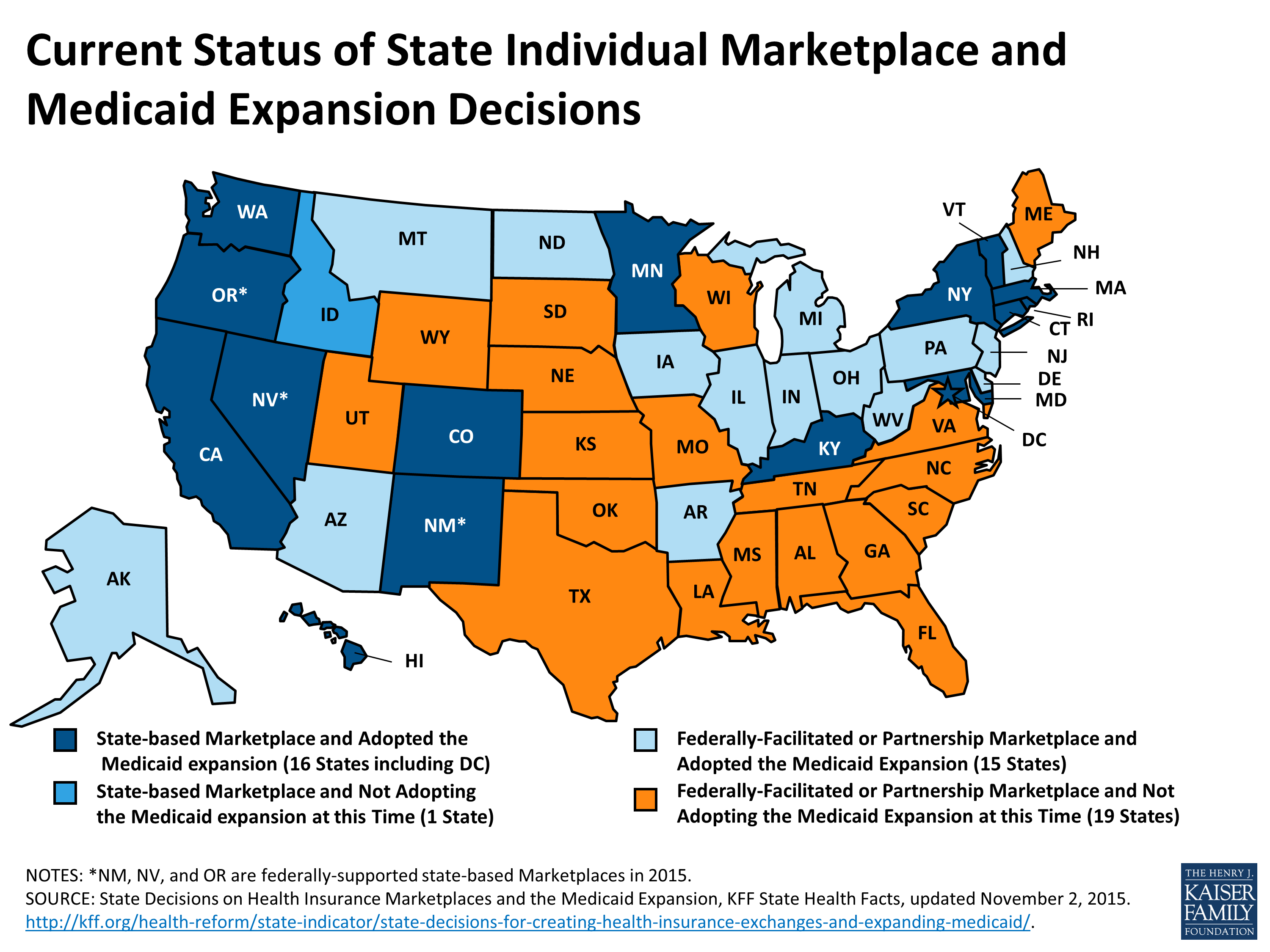 Status of State Individual Marketplace and Medicaid Expansion Decisions