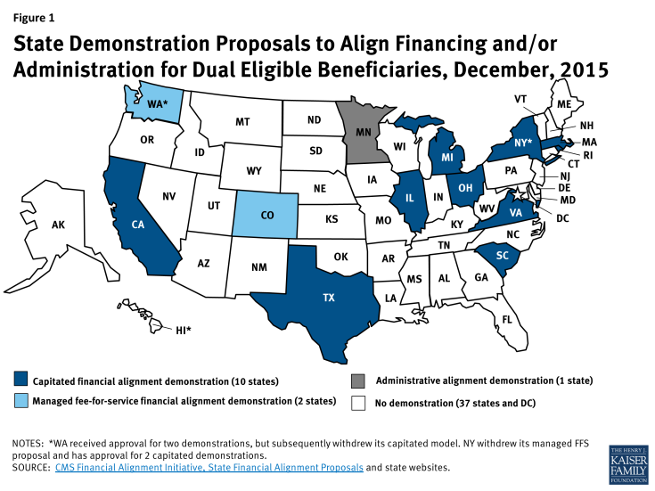 Figure 1: State Demonstration Proposals to Align Financing and/or Administration for Dual Eligible Beneficiaries, December, 2015