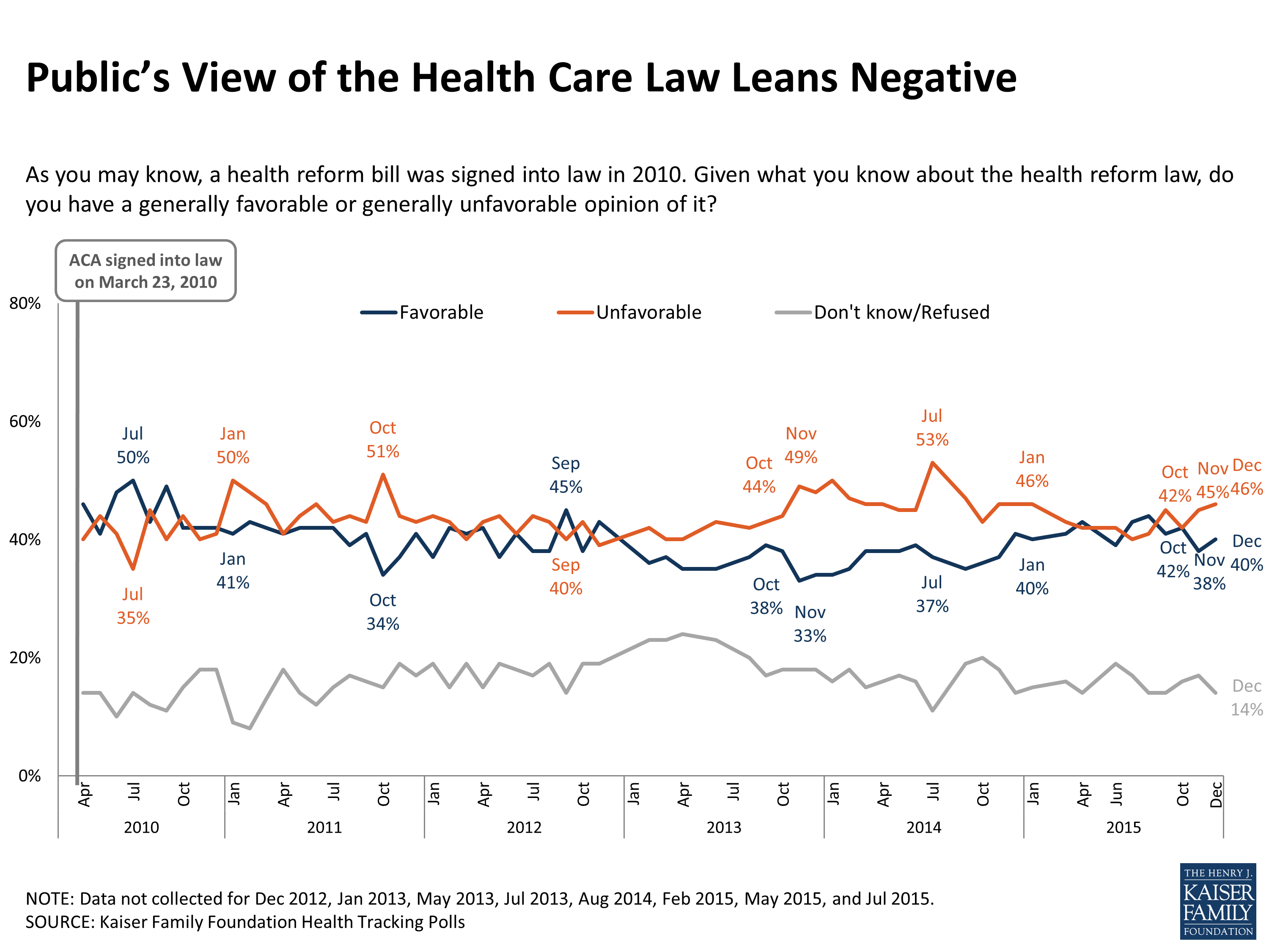 Kaiser Health Stream