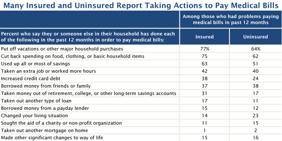 Medical Debt Table for Email Alert v1