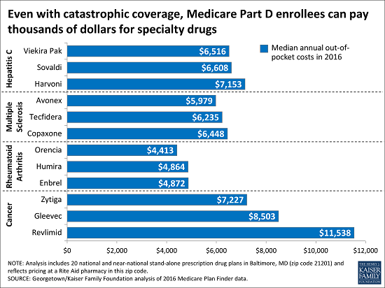 medicarepartd_december2015