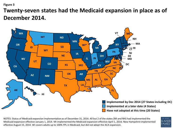 Figure 3: Twenty-seven states had the Medicaid expansion in place as of December 2014.