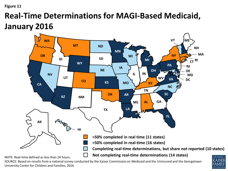 Figure 11: Real-Time Determinations for MAGI-Based Medicaid, January 2016