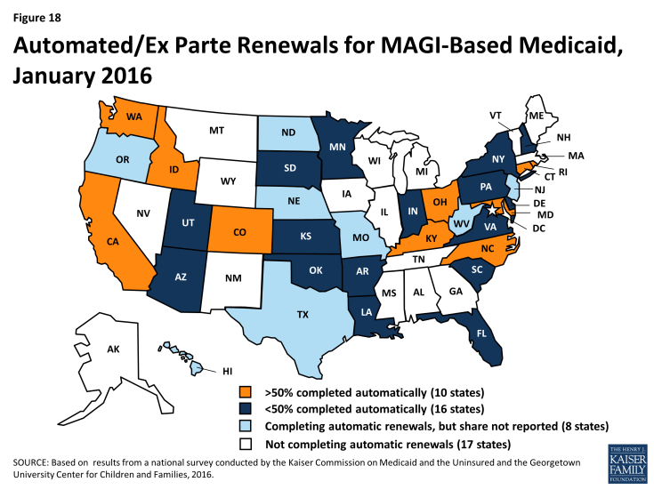 Figure 18: Automated/Ex Parte Renewals for MAGI-Based Medicaid, January 2016