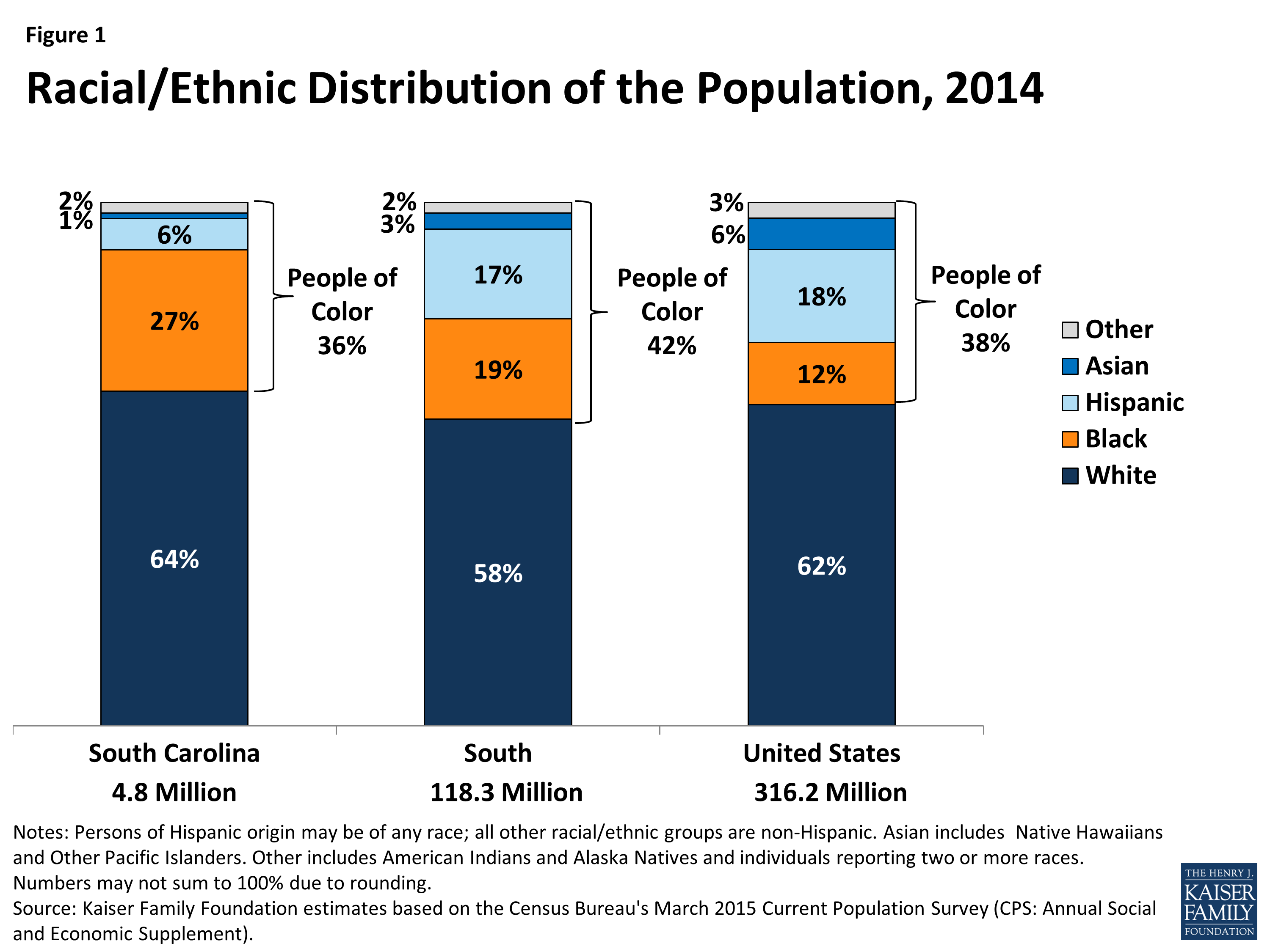 Sc Medicaid Eligibility Income Chart