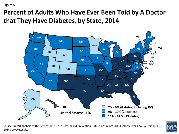 Figure 5: Percent of Adults Who Have Ever Been Told by A Doctor that They Have Diabetes, by State, 2014