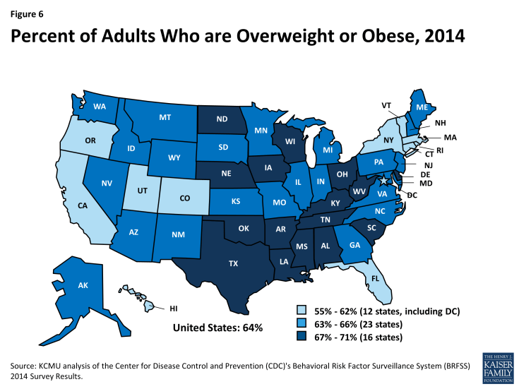 Figure 6: Percent of Adults Who are Overweight or Obese, 2014