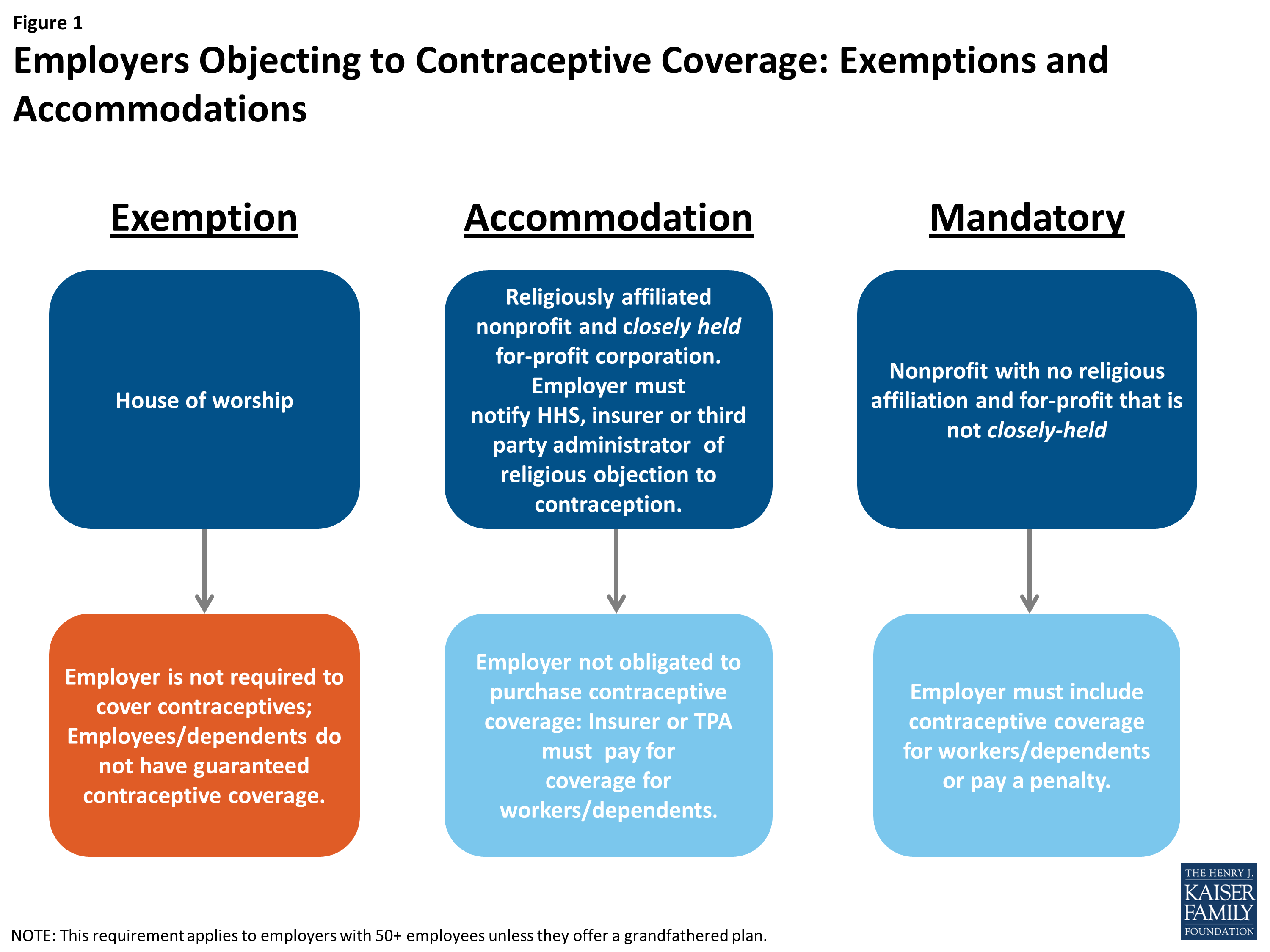 Federal Rules Of Evidence Objections Chart