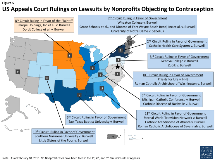Figure 5: US Appeals Court Rulings on Lawsuits by Nonprofits Objecting to Contraception