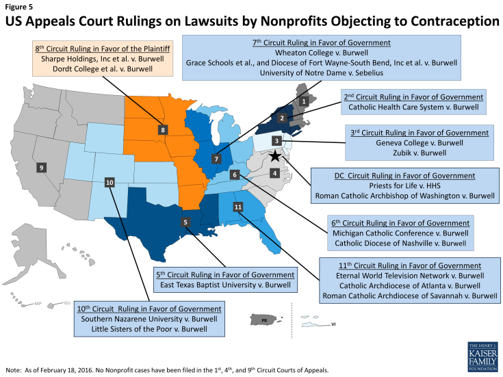 Figure 5: US Appeals Court Rulings on Lawsuits by Nonprofits Objecting to Contraception