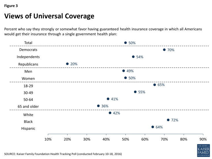 Figure 3: Views of Universal Coverage