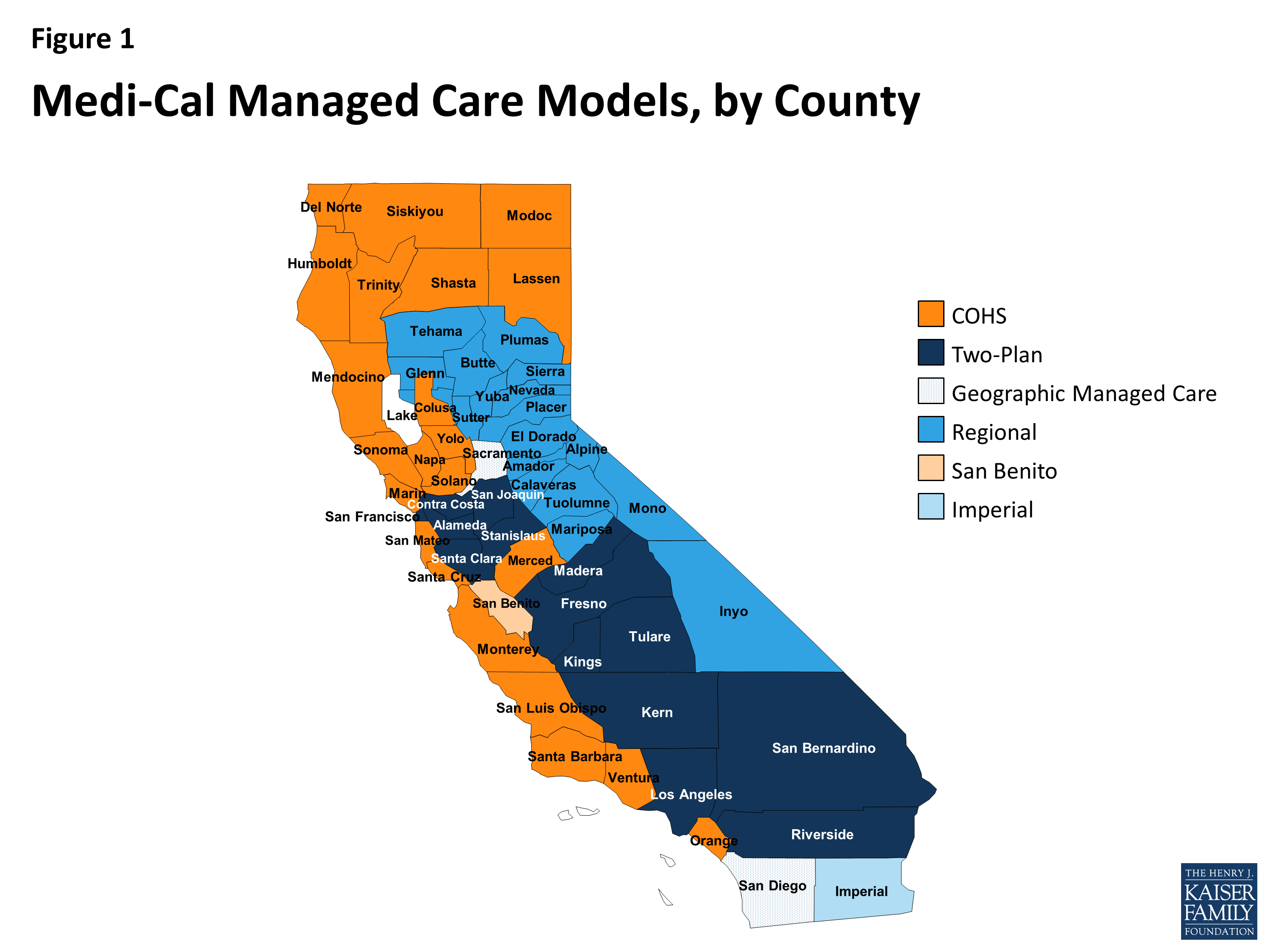 Medi Cal Aid Code Chart 2016