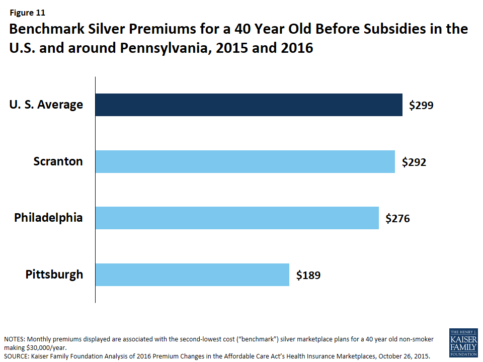 Pa Medical Assistance Income Chart