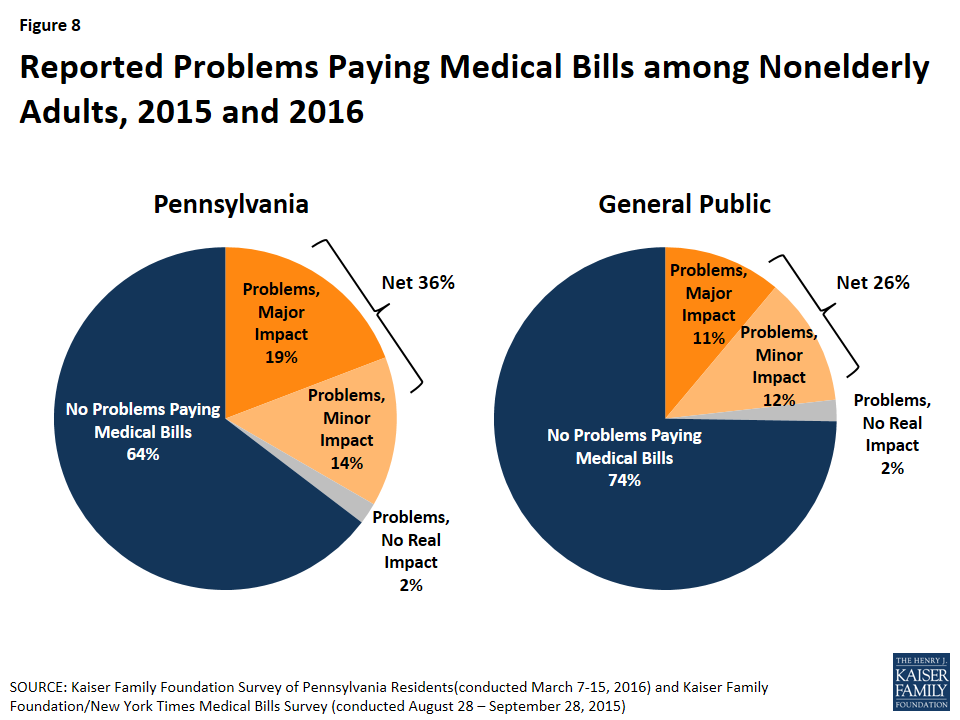 Pa Unemployment Payment Chart