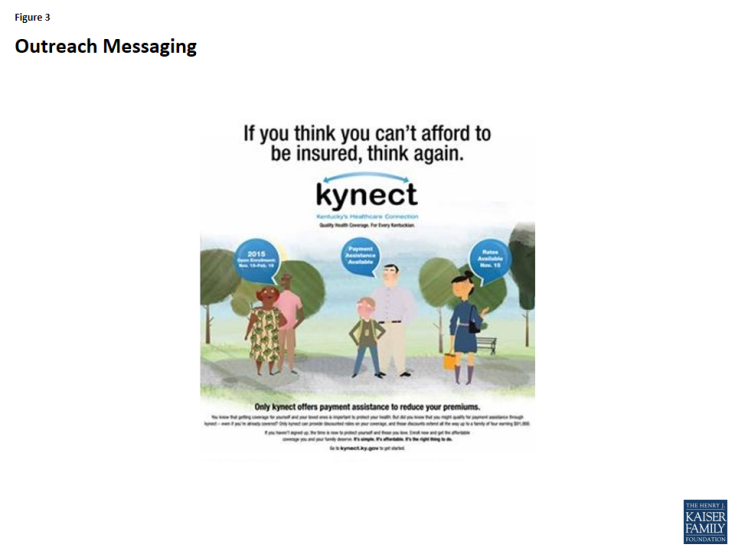 Figure 3: Outreach Messaging