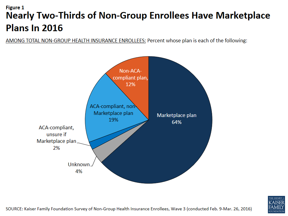 How to Create a Group Health Plan That Works for Your Employees - Baily  Insurance