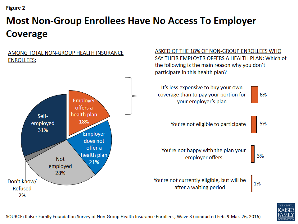 How to Create a Group Health Plan That Works for Your Employees - Baily  Insurance