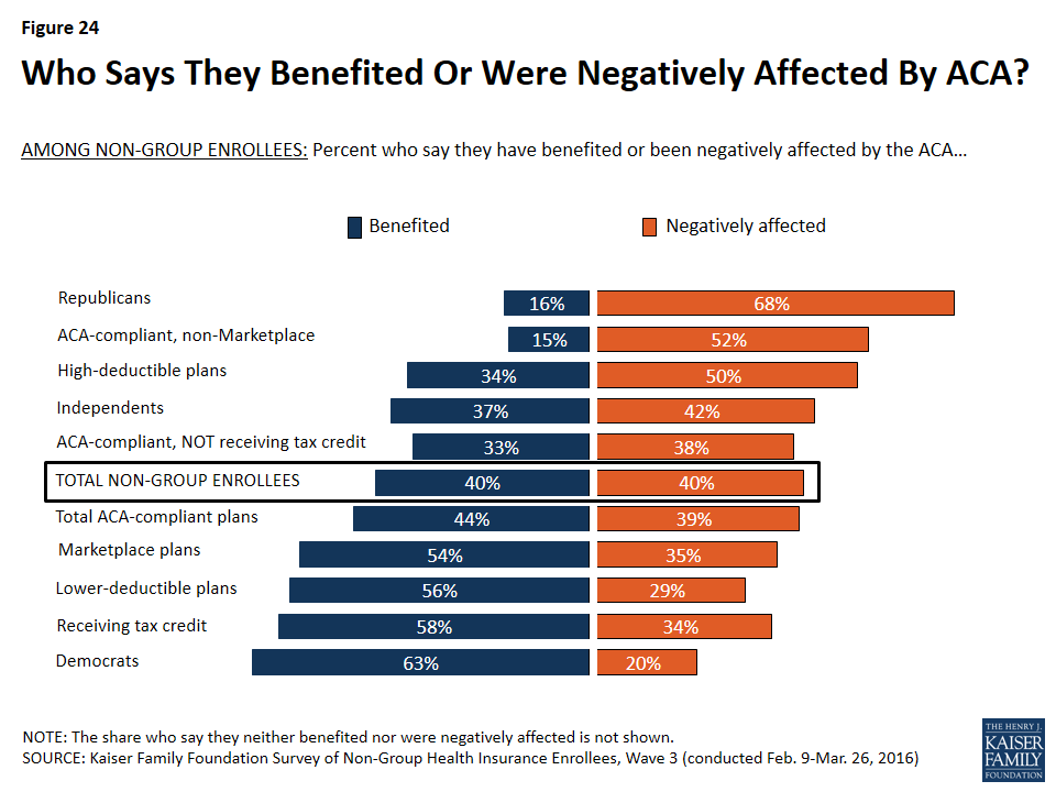 Survey of Non-Group Health Insurance Enrollees, Wave 3 ...