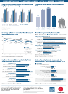 jama_2016april_eligibility-and-coverage-trends_thumb-wednew