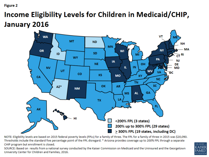 Figure 2: Income Eligibility Levels for Children in Medicaid/CHIP, January 2016