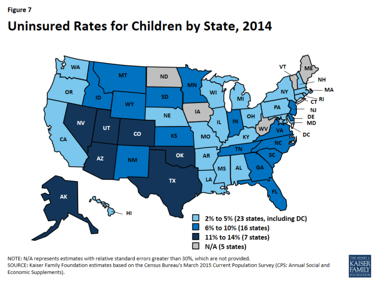 Figure 7: Uninsured Rates for Children by State, 2014
