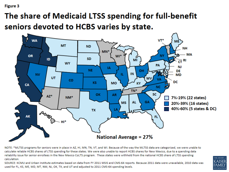 Figure 3: The share of Medicaid LTSS spending for full-benefit seniors devoted to HCBS varies by state. 