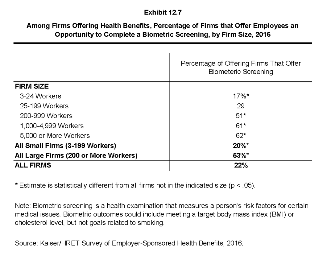 EHBS 2016 Section Twelve Health Risk Assessment, Biometrics
