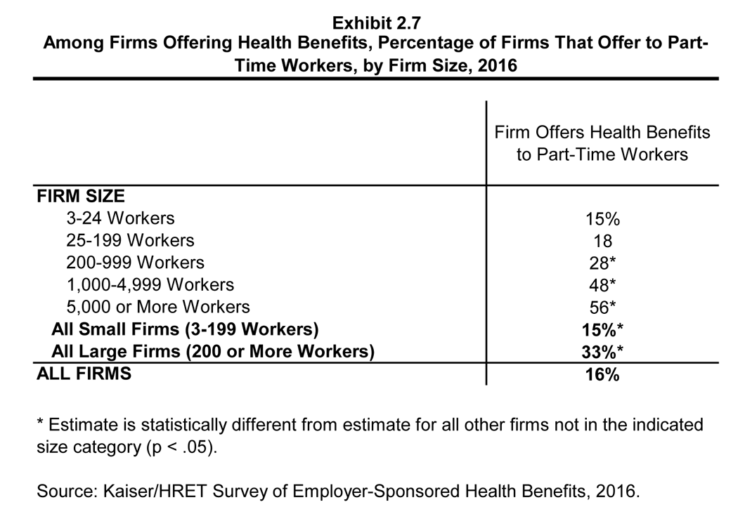 EHBS 2016 Section Two Health Benefits Offer Rates 8905 KFF