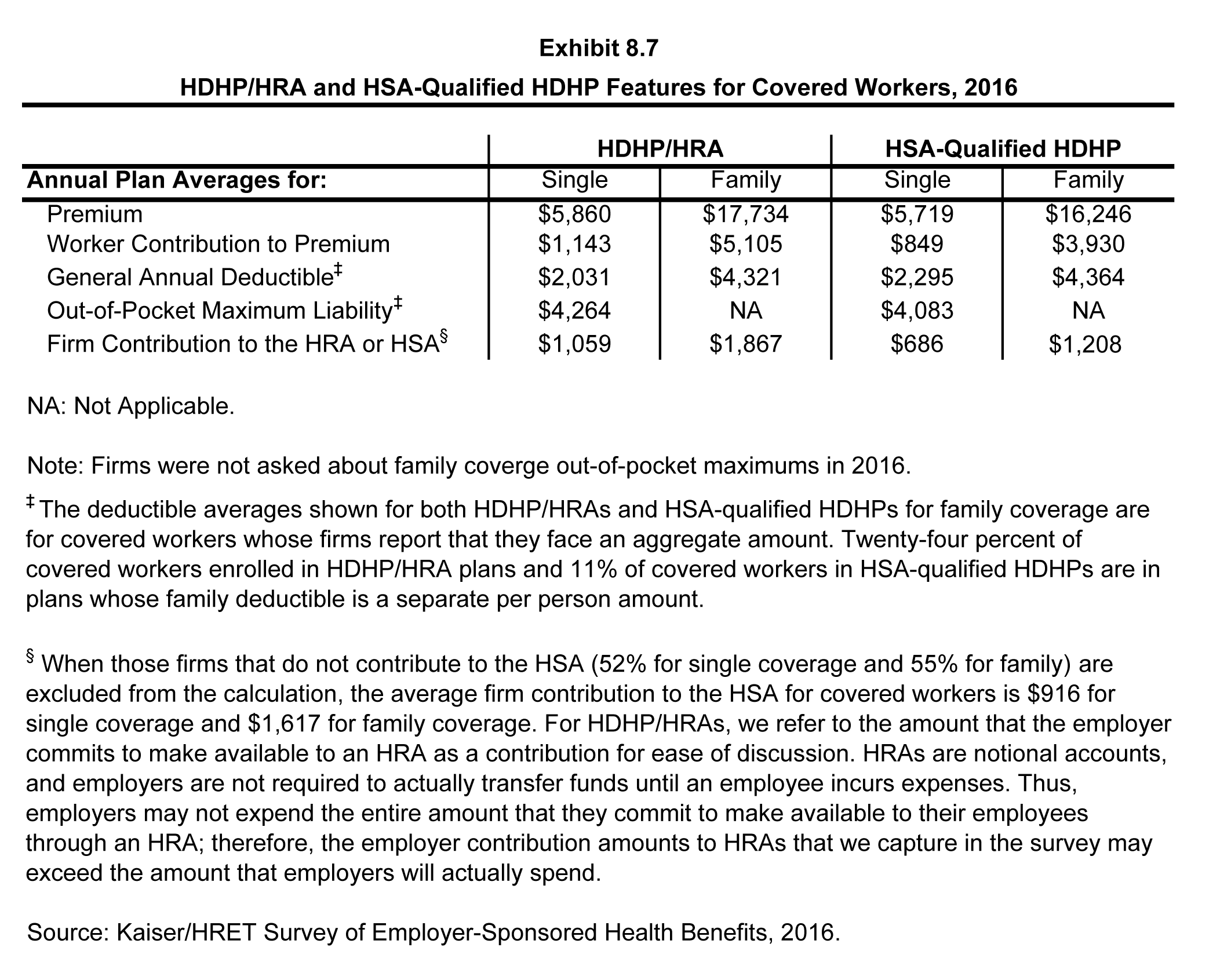 Individual HSA Plans, Washington State - McGregor Benefits HSA Broker