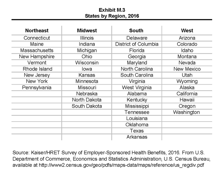 Exhibit M.3: States by Region, 2016