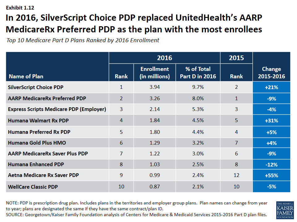 What Is Medicare Complete Plan With Uhc