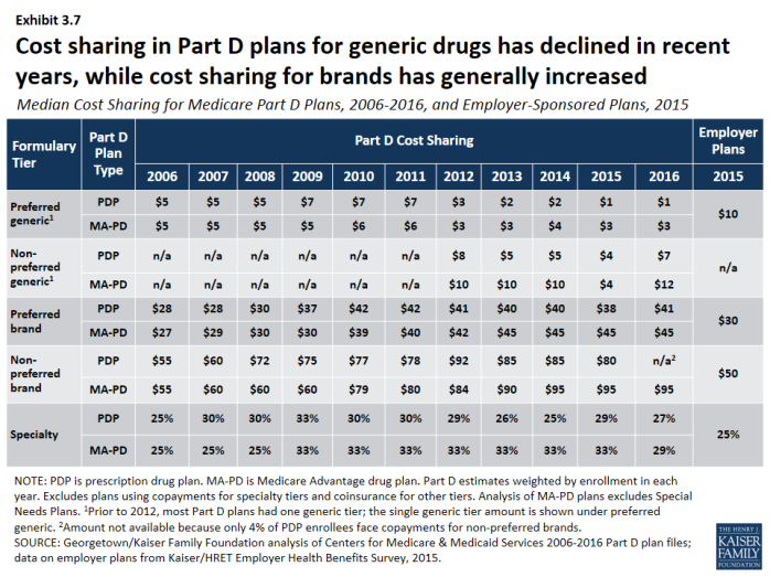 What Is Medicare Plan G Deductible For 2022