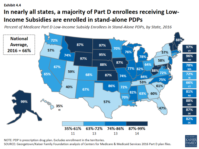 Medicare Part D In 2016 And Trends Over Time Section 4 The Low Income Subsidy Program 8915 