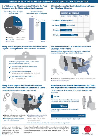 jama_2016sept_state-abortion-policy_thumb