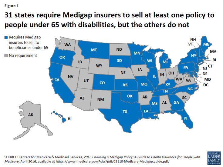 Figure 1: 31 states require Medigap insurers to sell at least one policy to people under 65 with disabilities, but the others do not