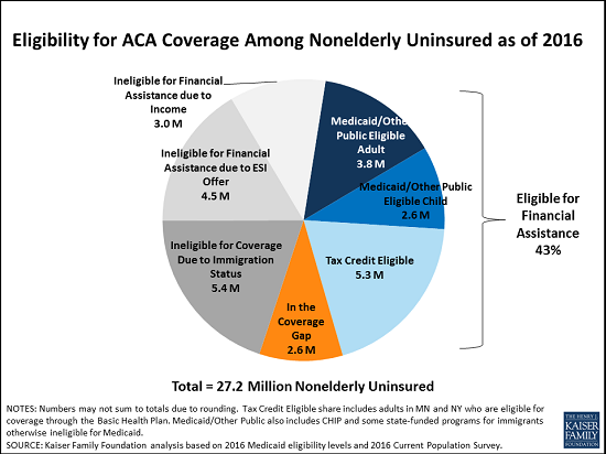 12millionuninsured