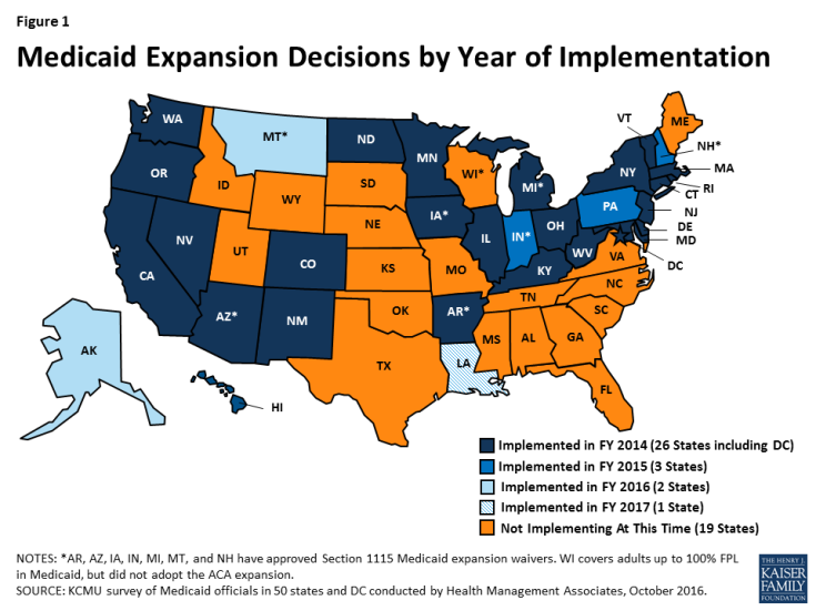 Figure 1: Medicaid Expansion Decisions by Year of Implementation
