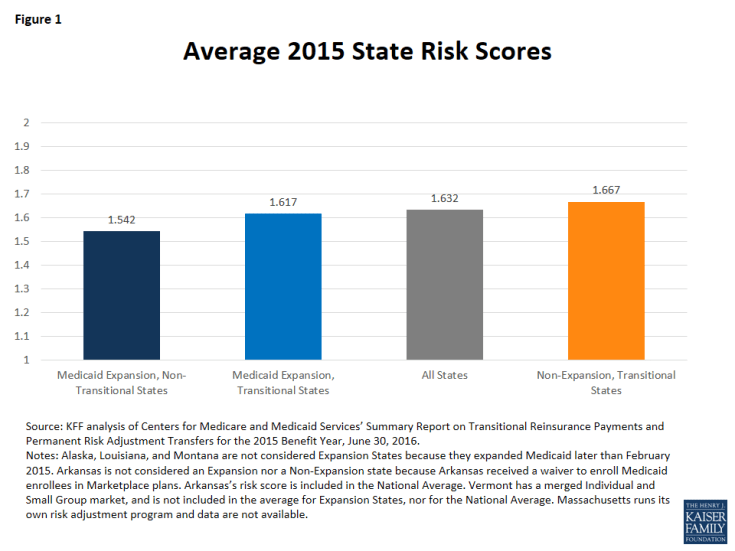 Figure 1: Average 2015 State Risk Scores