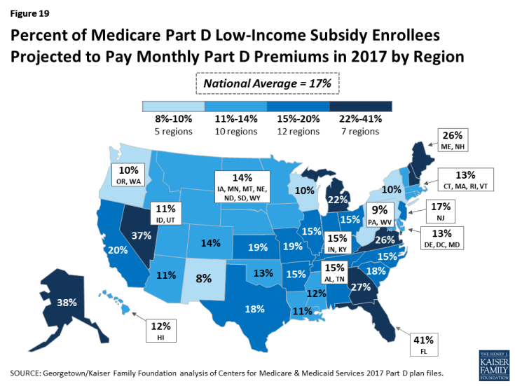 Figure 19: Percent of Medicare Part D Low-Income Subsidy Enrollees Projected to Pay Monthly Part D Premiums in 2017 by Region