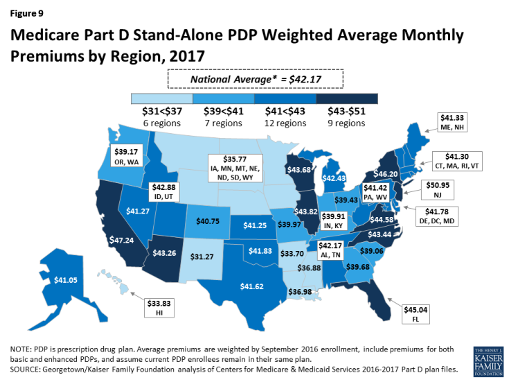 Figure 9: Medicare Part D Stand-Alone PDP Weighted Average Monthly Premiums by Region, 2017