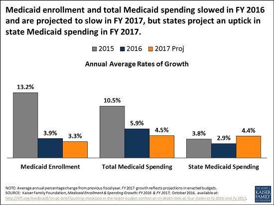 medicaid_survey_png