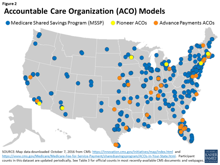 Figure 2: Accountable Care Organization (ACO) Models