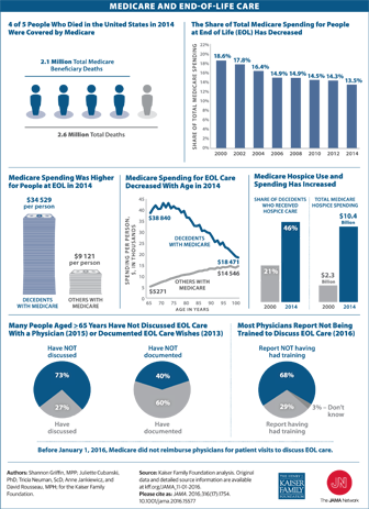 medicare-and-end-of-life-care-final