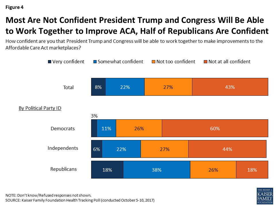 Kaiser Health Tracking Poll October 2017 Open Enrollment and the ACA