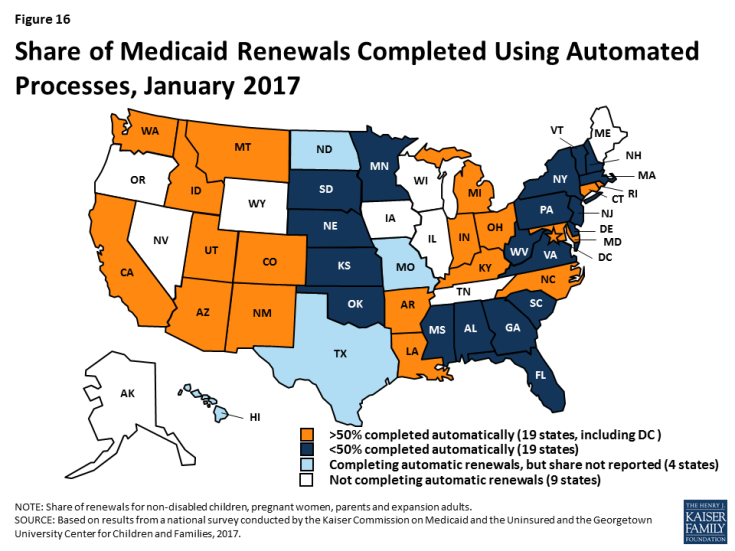 Figure 16: Share of Medicaid Renewals Completed Using Automated Processes, January 2017