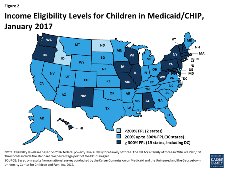 Figure 2: Income Eligibility Levels for Children in Medicaid/CHIP, January 2017